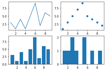 分别绘制多个图形
