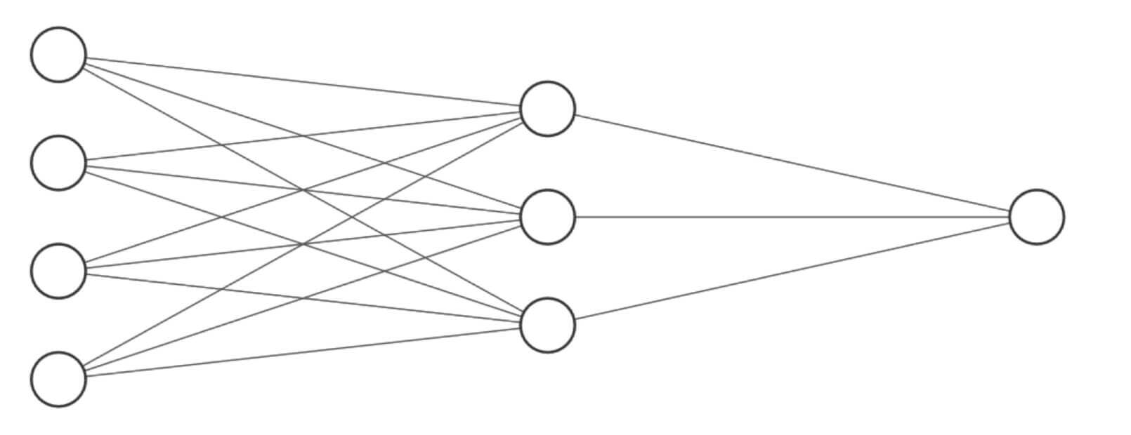 单一节点二分类