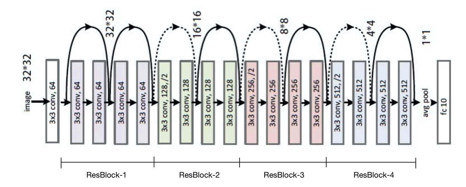 ResBlock