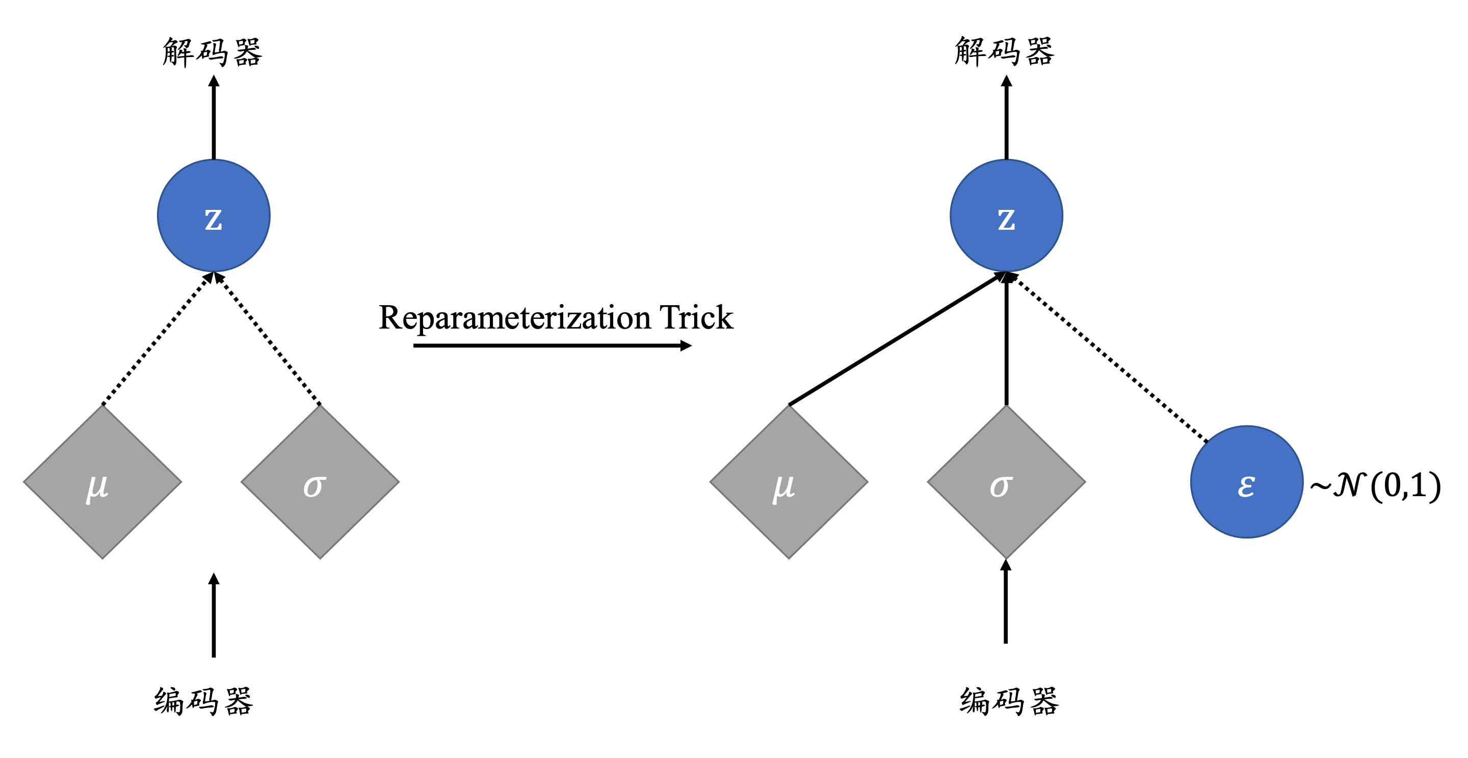 ReparameterizationTrick