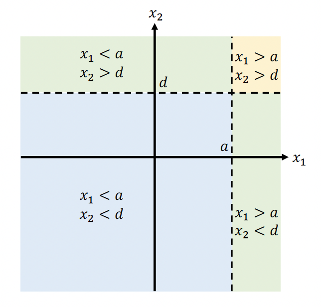 数模型的决策过程