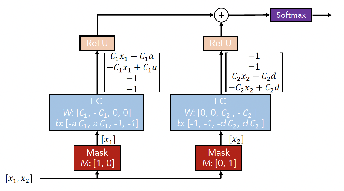TabNet的决策过程