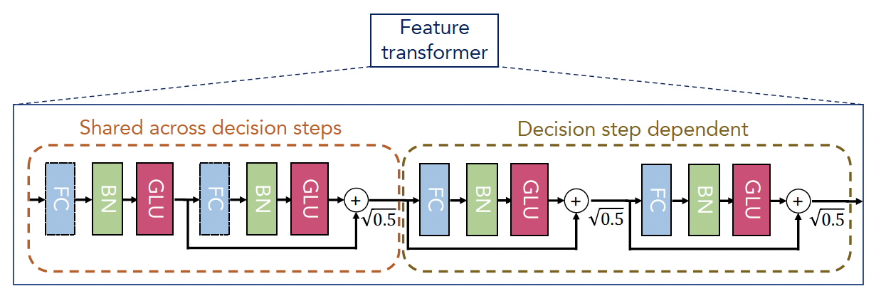 Feature Transformer