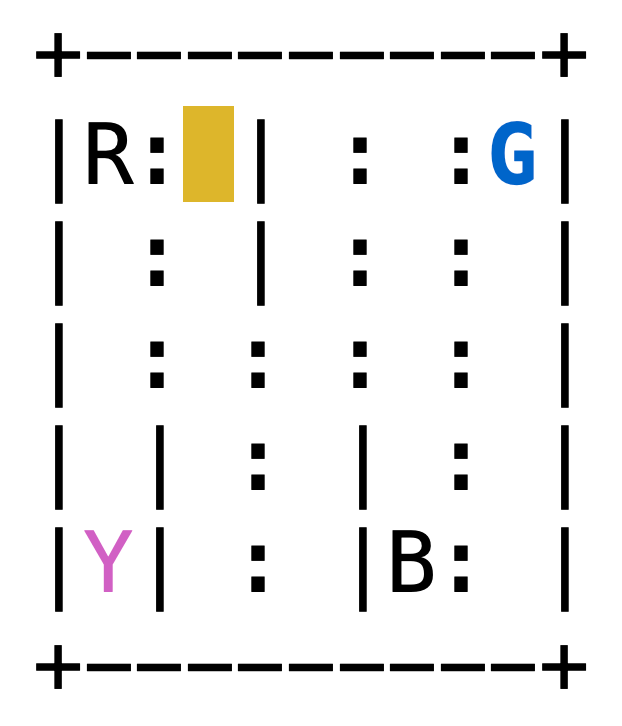 环境及其使用-1