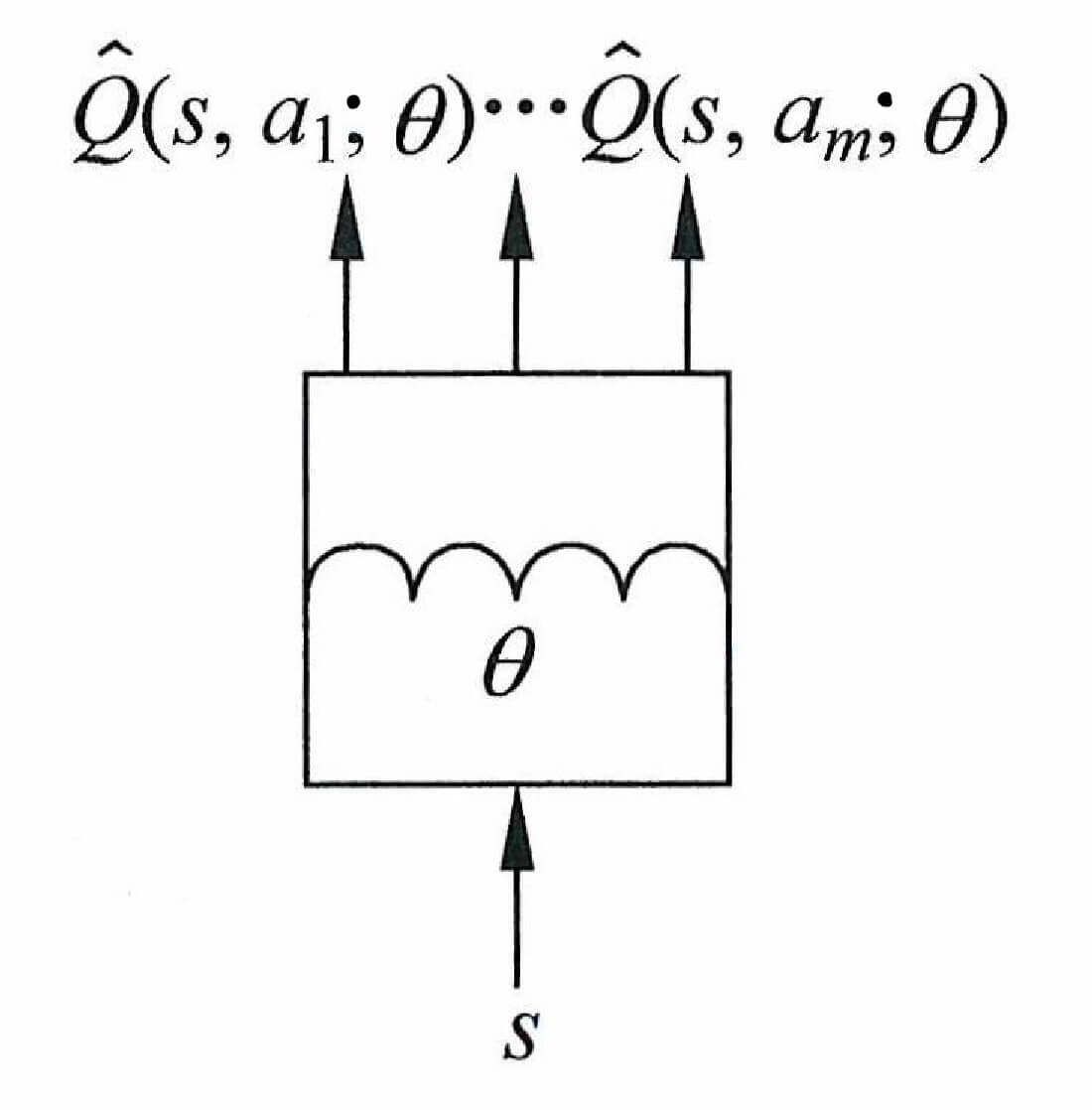 可能采取的动作的价值