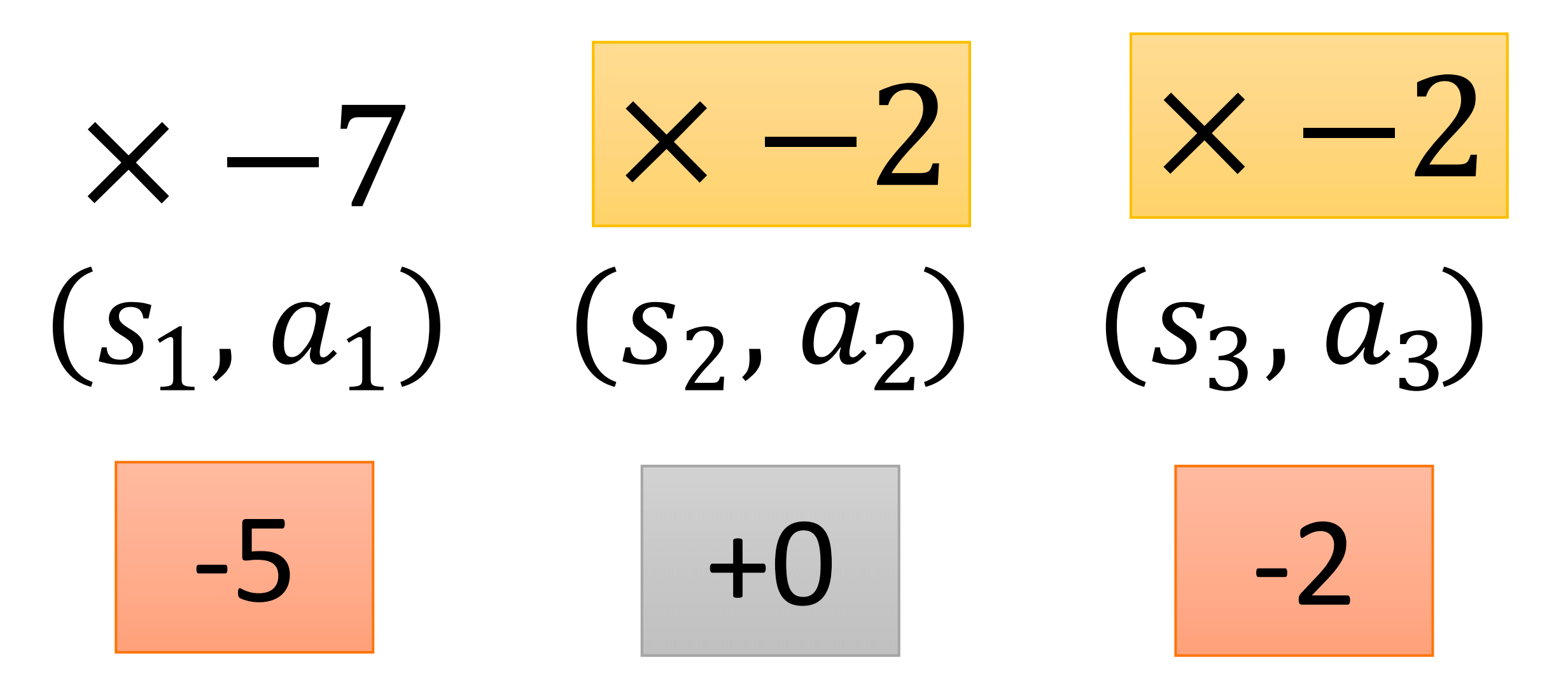 Assign Suitable Credit 2