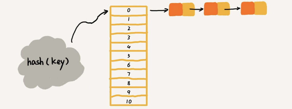 所有的元素都集中在0位置