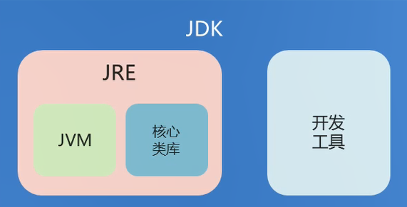 jdk