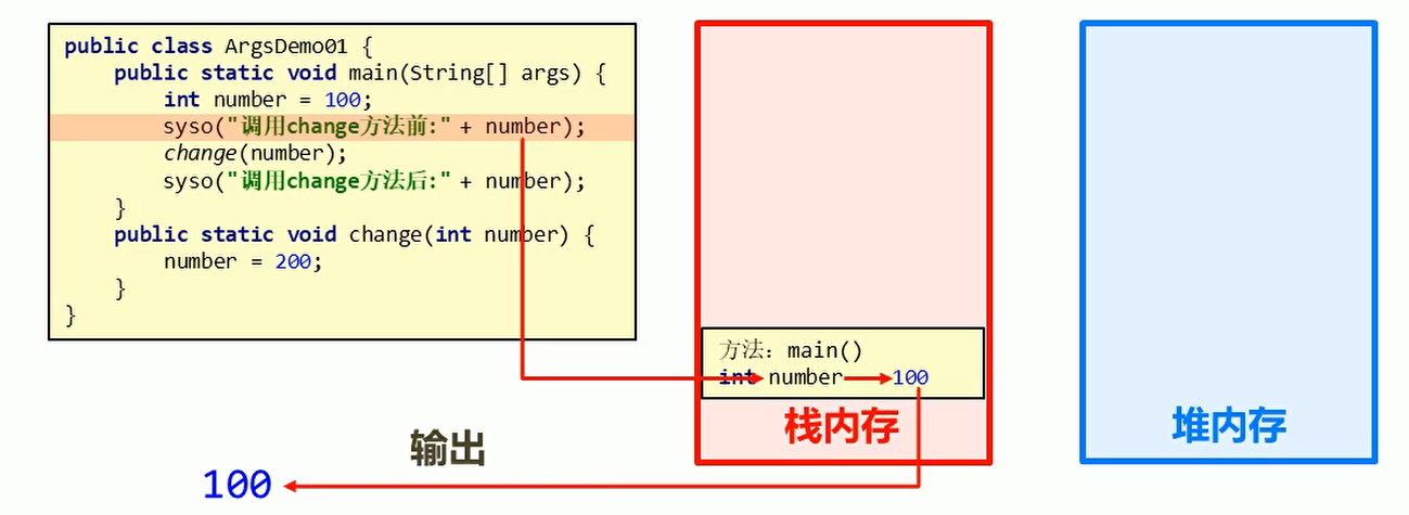 System.out.println("调用change方法前：" + number);