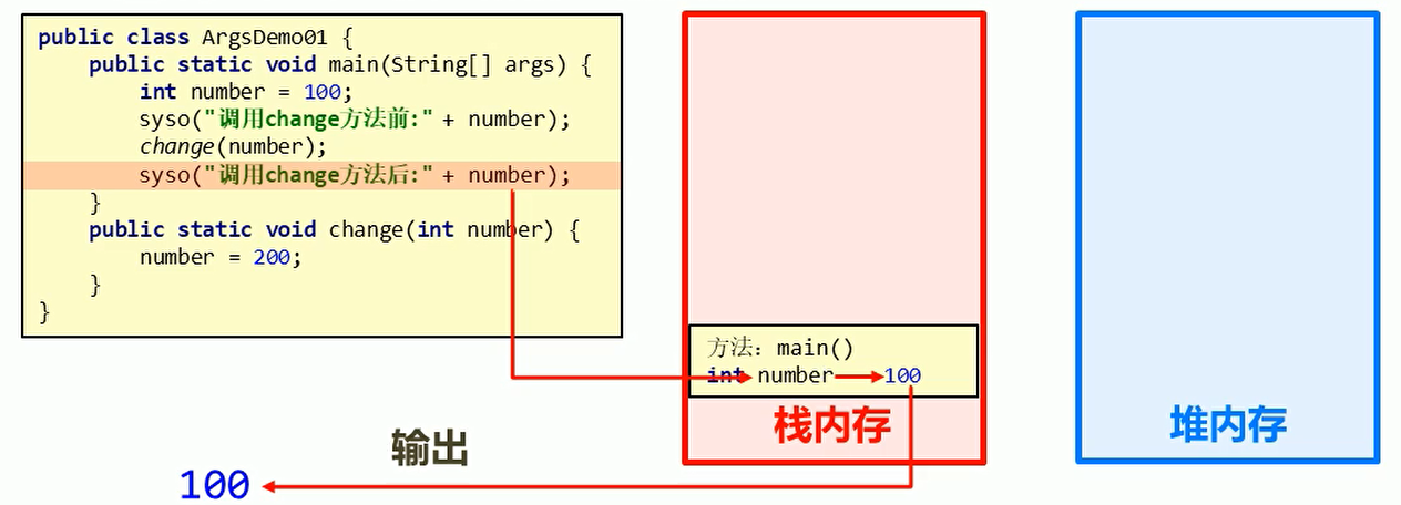 System.out.println("调用change方法后：" + number);