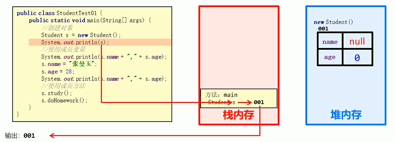 System.out.println(s);