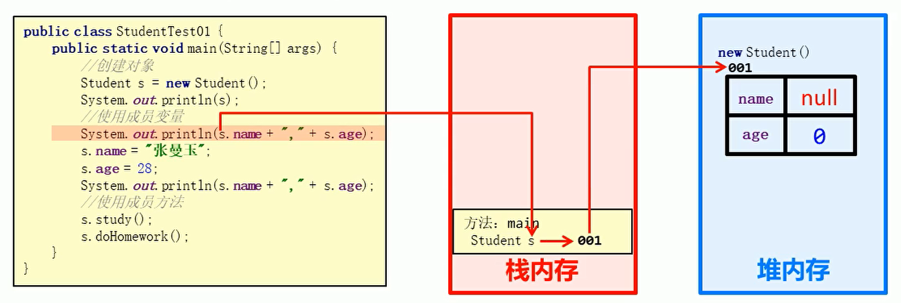 System.out.println(s.name + "," + s.age);