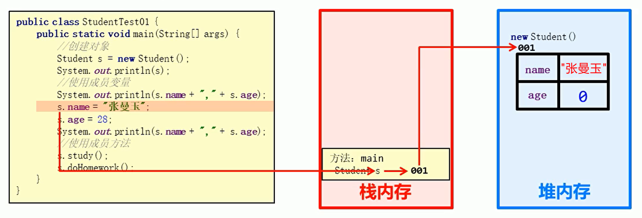 s.name = "张曼玉";