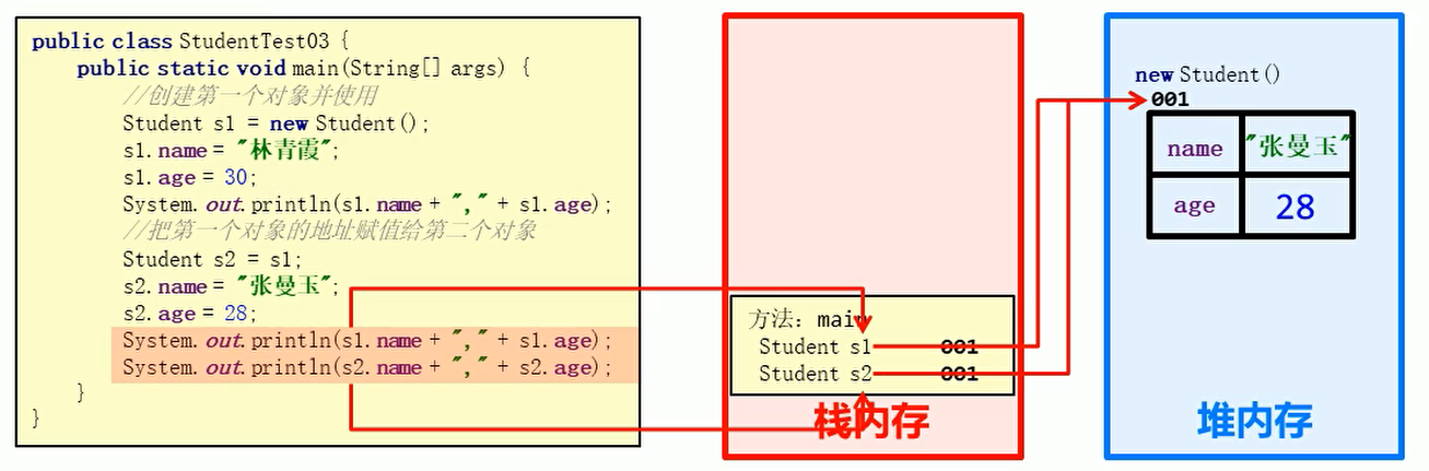 System.out.println(s1.name + "," + s1.age);