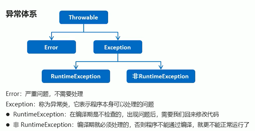 异常的体系结构