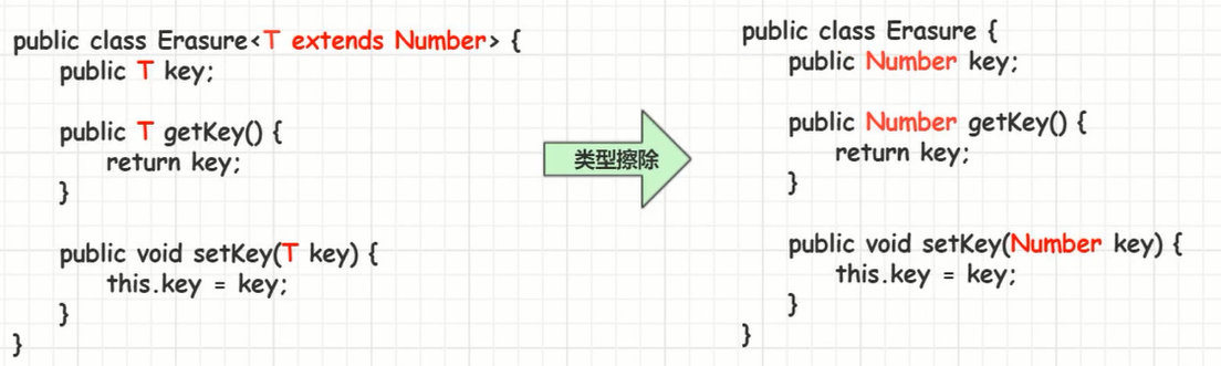 有限制类型擦除