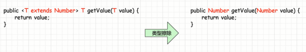 擦除方法中类型定义的参数