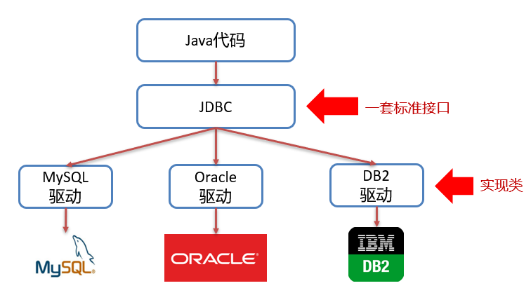 JDBC
