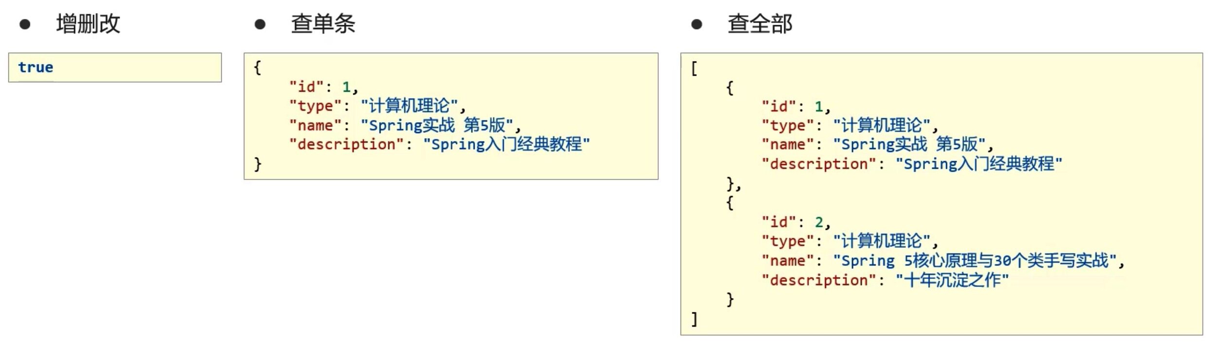 表现层与前端数据传输协议定义