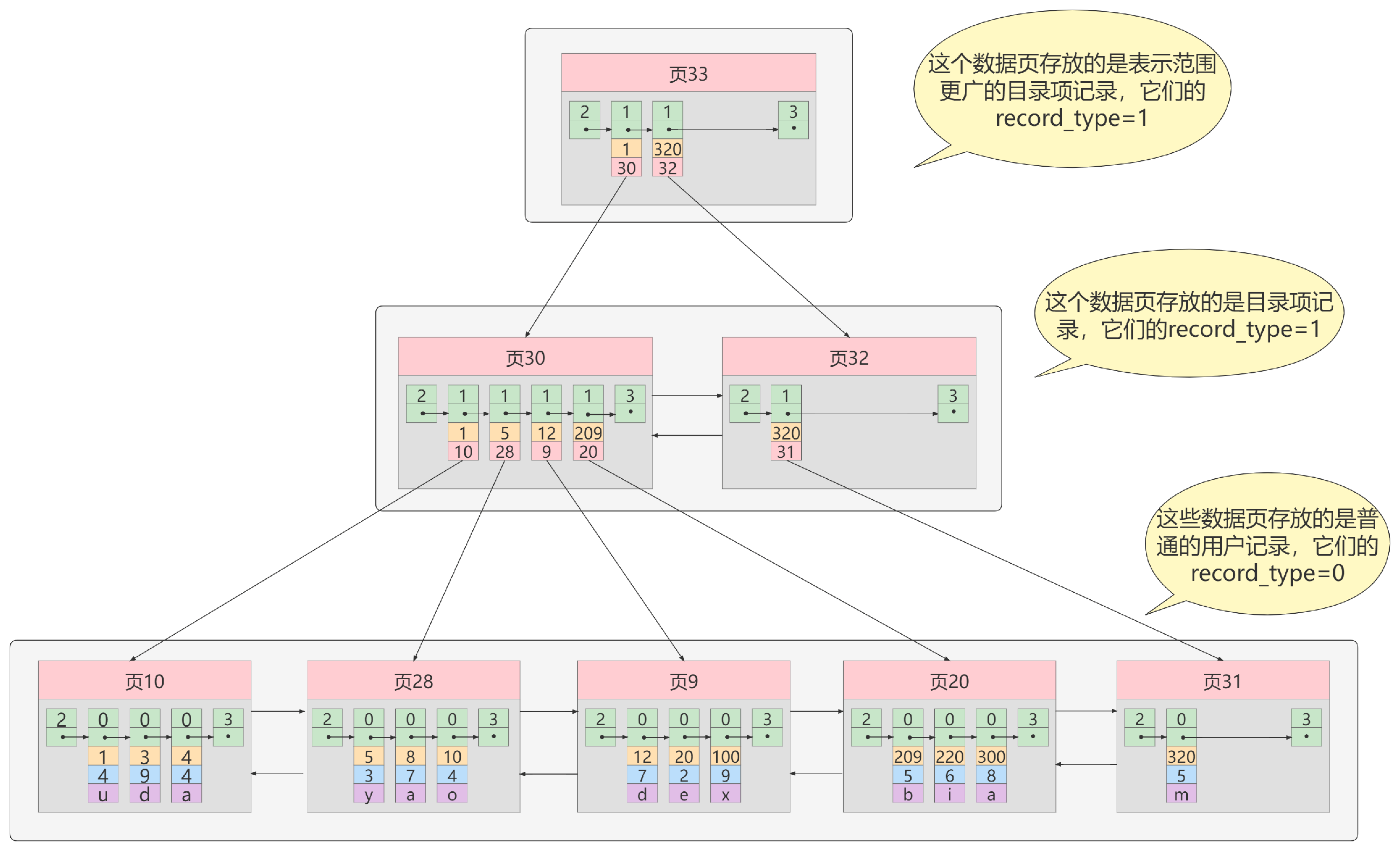 目录页的目录页