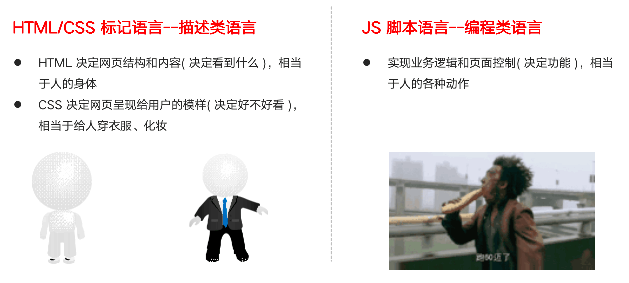 HTML、CSS以及JavaScript