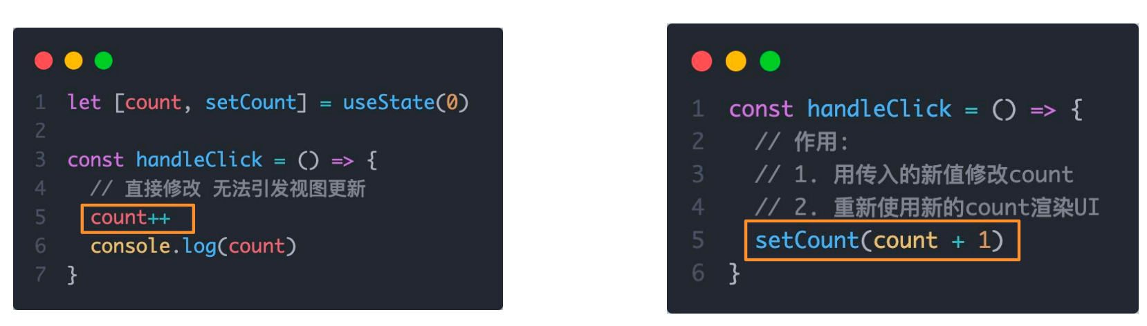 状态的修改规则