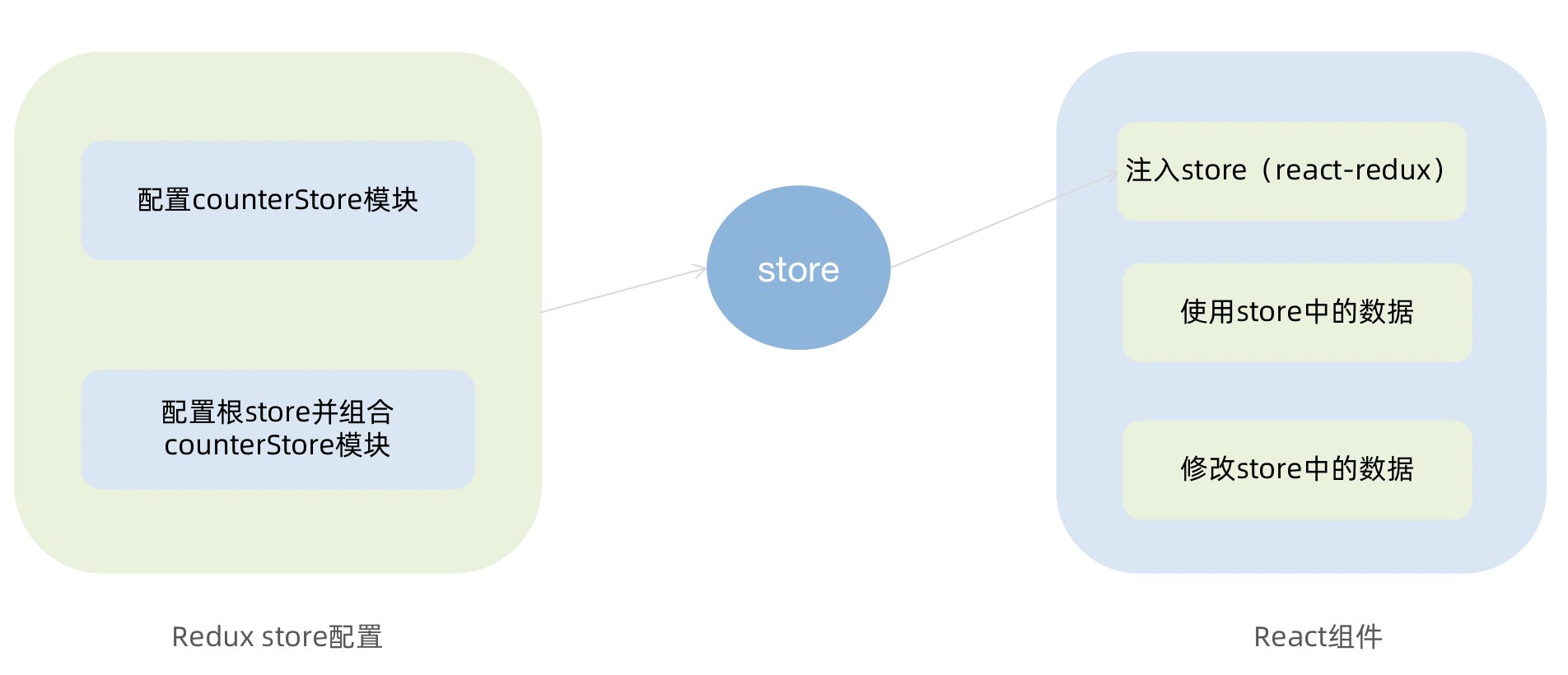 counter-整体流程