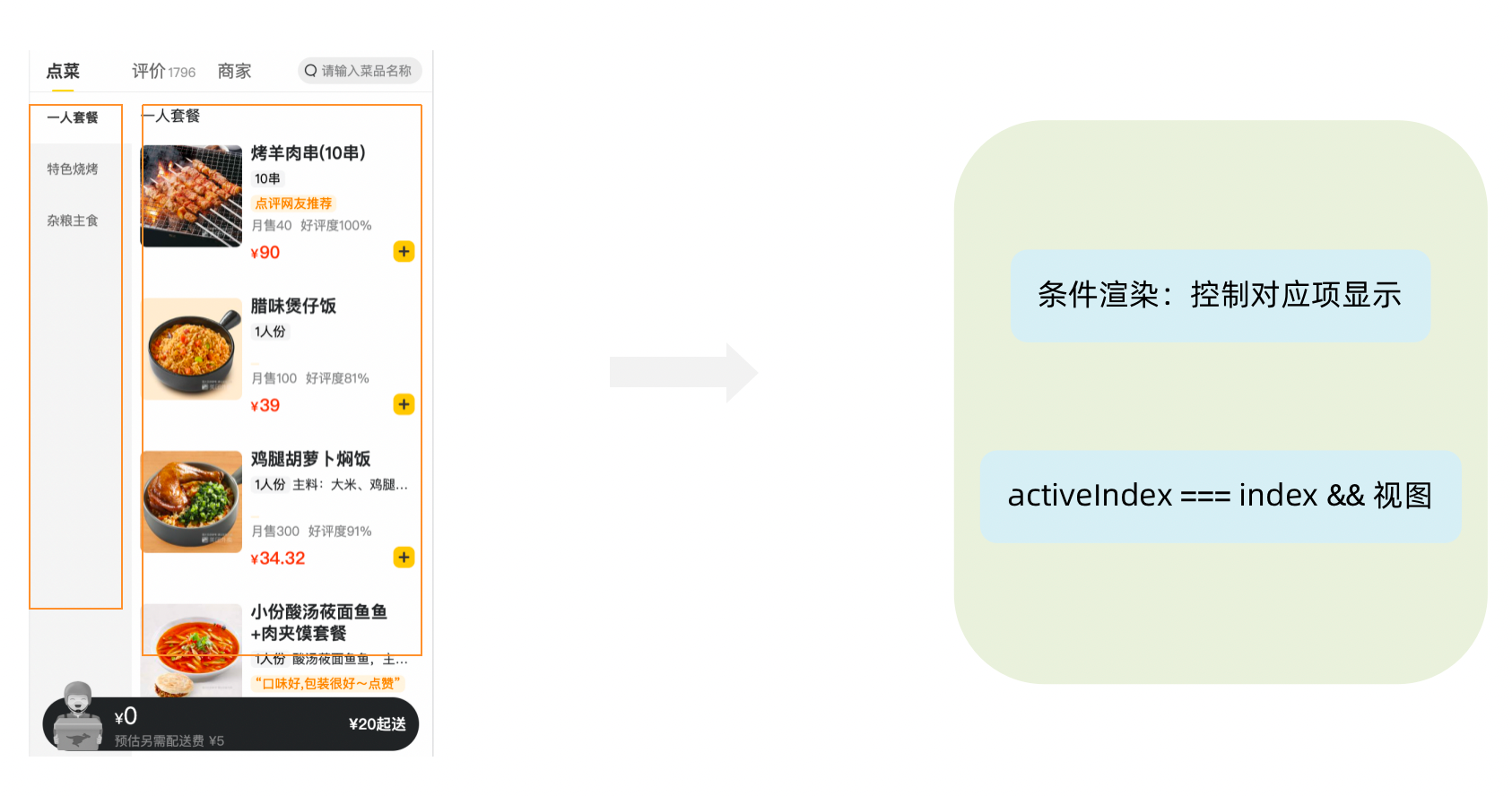 商品列表切换显示