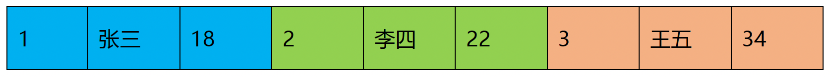 列式存储-行式存储