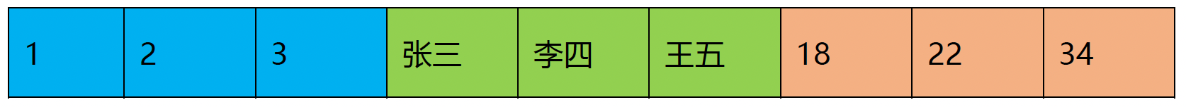 列式存储-列式存储特点