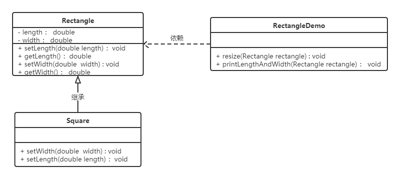里氏代换原则-1