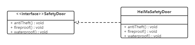 接口隔离原则-1