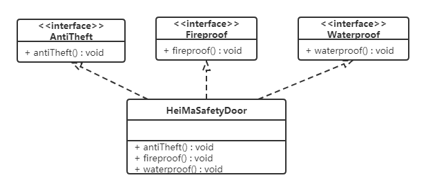 接口隔离原则-2