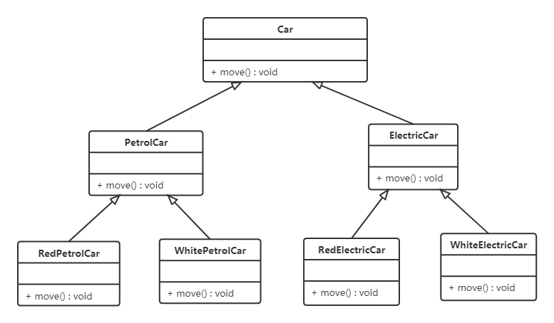 合成复用原则-1