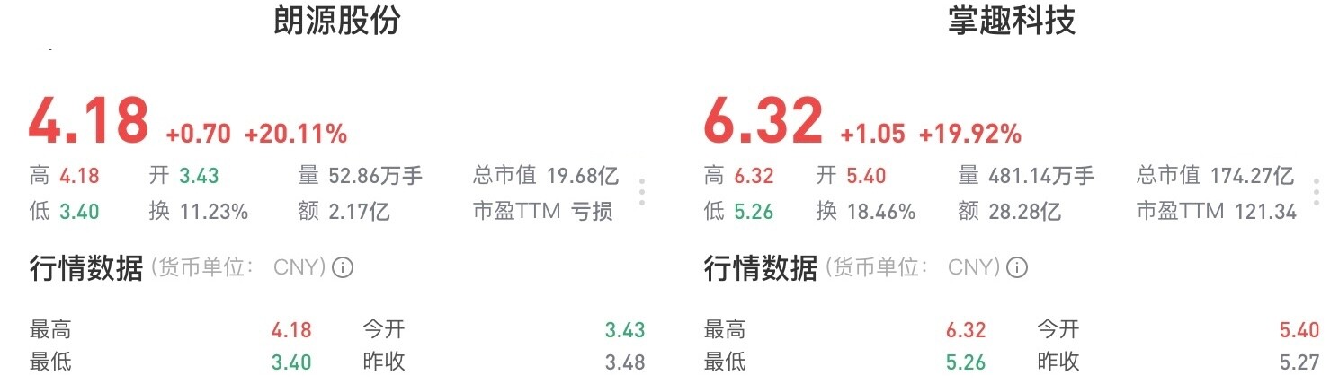 以这两只股票为例