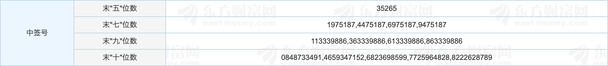 博俊转债的中签号
