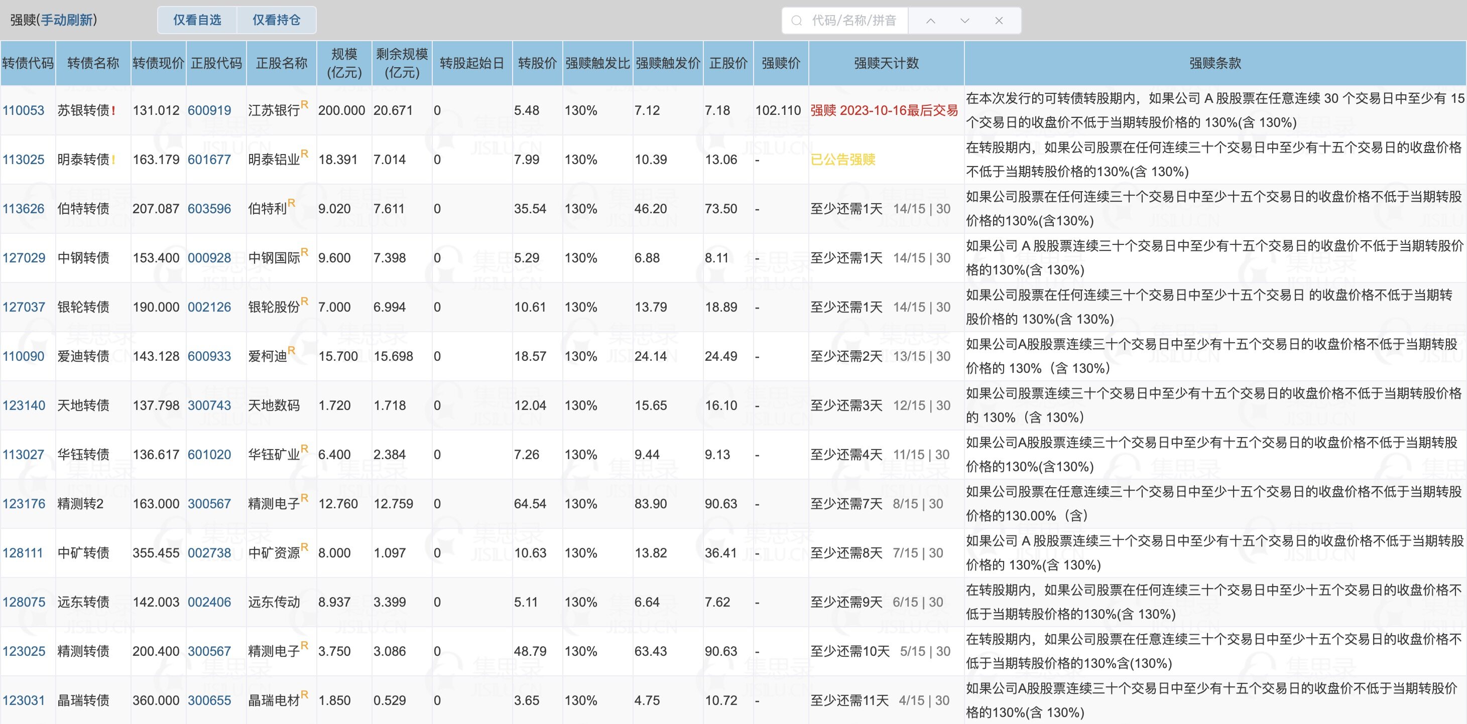 博弈强赎的机会
