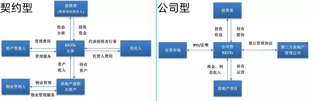 公司型和契约型