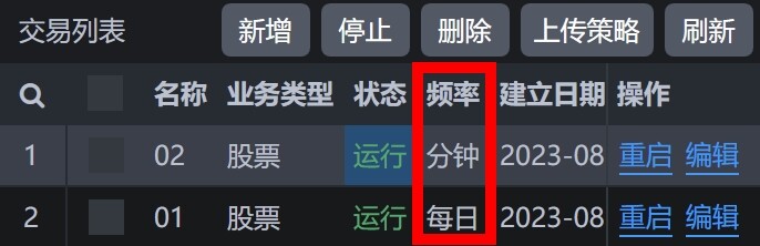 交易频率